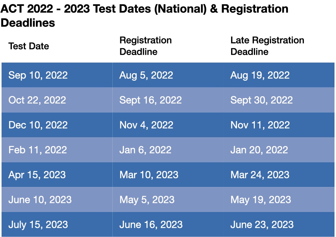 Act Dates 2024 2024 Nc - Essie Jacynth